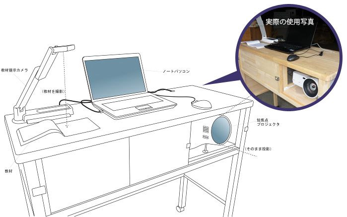 電子教卓のイメージ