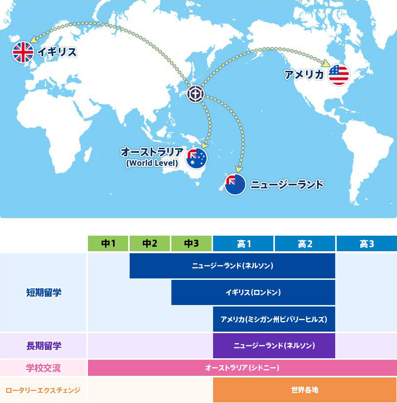 国際交流プログラム