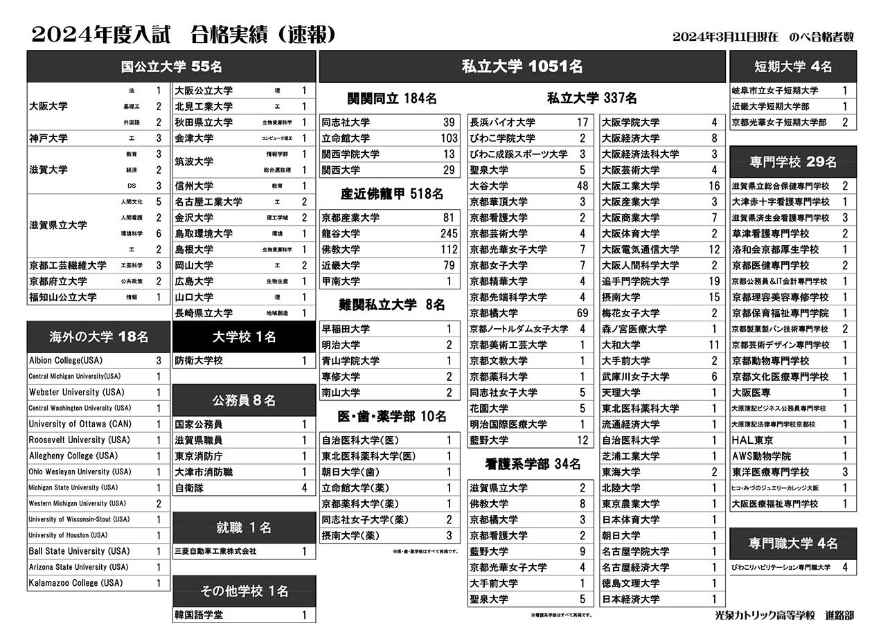 合格実績2024(3月12日現在).jpg